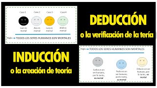 INDUCCIÓN Y DEDUCCIÓN MÉTODO LÓGICO TEÓRICO [upl. by Yecats]