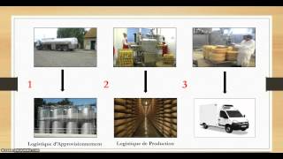 PRESENTATION LOGISTIQUE 2 [upl. by Russell]