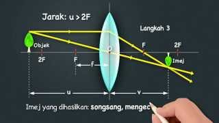 EduwebTV FIZIK Tingkatan 4  Kanta [upl. by Melisse433]