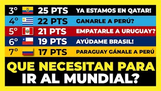 Con estos resultados tu selección clasifica directo al mundial de Qatar 2022⚽🏆 [upl. by Oigroig682]