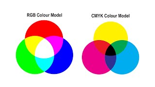 RGB vs CMYK colour models [upl. by Rayna29]