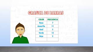 5to PRIMARIA ´´GRAFICA DE BARRAS´´ [upl. by Ayotnahs]