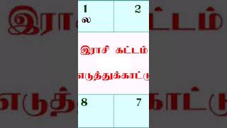 ஜாதகத்தில் சுயதொழில் வேலை பதவி உயர்வு பற்றி சொல்லும் 10 ஆம் இடம் ‎Bharaniastrologytips [upl. by Elconin545]