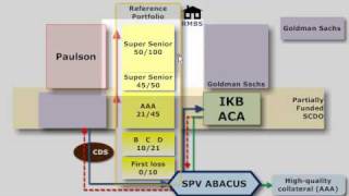 FRM Goldman Sachs Abacus SCDO [upl. by Christabella213]