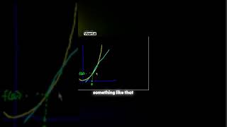 Using secant lines to approximate the slope of a curve mathematics linearity maths linear [upl. by Almund]