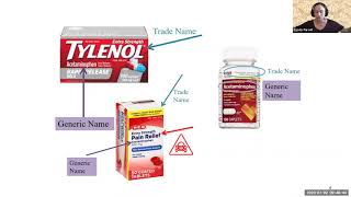 Drug Names Generic Versus Trade [upl. by Matheny]