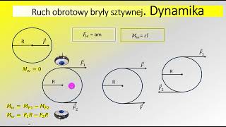 BRYŁA SZTYWNA DYNAMIKA ruchu obrotowego [upl. by Clerissa]