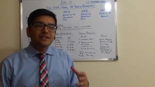 IFRS 15 LEC 4 IDENTIFY THE CONTRACT WITH CUSTOMER [upl. by Wiltsey611]