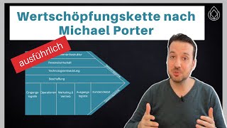 Was ist eine Wertschöpfungskette nach Porter [upl. by Ibrahim775]