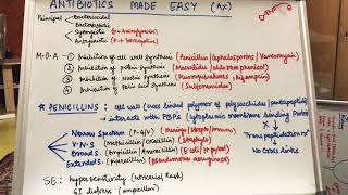 ANTIBIOTICS MADE EASY [upl. by Yditsahc]