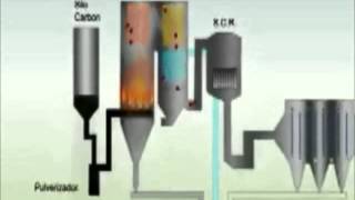 FUNCIONAMIENTO Y PARTES DE UNA CENTRAL TERMICA wmv [upl. by Eterg]