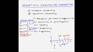 Operations scheduling  Introduction [upl. by Ulland]