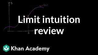 Formal definition of limits Part 1 intuition review  AP Calculus AB  Khan Academy [upl. by Bradleigh159]