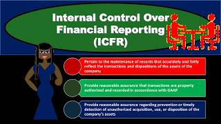 Internal Control Over Financial Reporting ICFR [upl. by Juline]