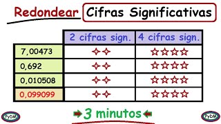 Redondeo a Cifras Significativas [upl. by Gonzalez]