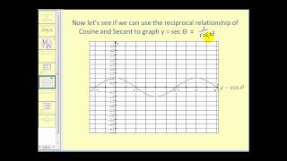 Graphing Cosecant and Secant [upl. by Ahsinrac]