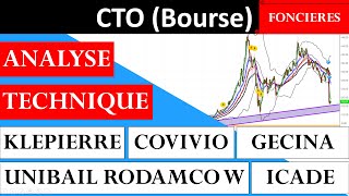 ✔️ ANALYSE TECHNIQUE BOURSE KLEPIERRE COVIVIO GECINA UNIBAIL ICADE [upl. by Alahc42]