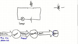 Sensoren und Steuerung von Aktoren am Beispiel  Physik  Sek I  Lernvideo [upl. by Scoville615]