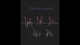 Fasci di parabole [upl. by Yriek]