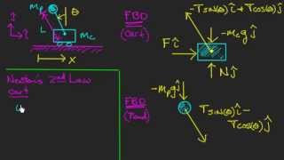 Classic Inverted Pendulum  Equations of Motion [upl. by Crofton]