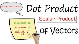 Dot Product and Scalar Product of Vectors Physics [upl. by Lehcim]