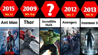 All Marvel Movies List  Entire MCU Movies 20082025  Phase 16 All movies [upl. by Orual482]