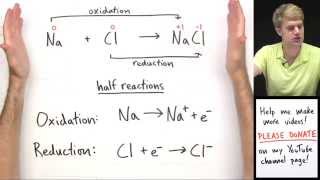 Introduction to Oxidation Reduction Redox Reactions [upl. by Siusan]