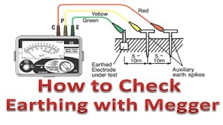 How to check Earthing with Megger 2020  Grounding Testing Megger [upl. by Helas]