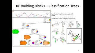 7Random Forests as an Objective Auditor of Geological Maps Steve Kuhn 2018 [upl. by Mauve]