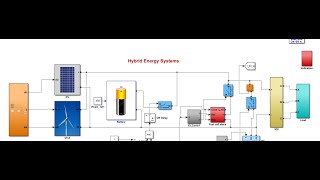 Simulation of MicrogridHybrid Energy System [upl. by Aikahs]