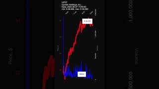 UPST Upstart Holdings Inc stock prices dynamics stock of the day UPST [upl. by Godric567]