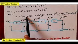 DSP  Direct amp Cascade realization of the system Realization of FIR Filters  Simple Explanation [upl. by Arny]