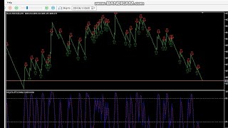 Deriv Boom and Crash Strategy  Scalping and Spikes [upl. by Ahtabat]