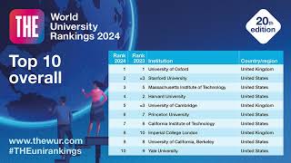 Times Higher Education THE 2024 World University Rankings results have been announced [upl. by Miner651]