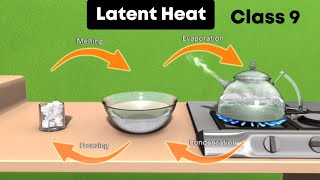 Latent heat ⚡3d animation  Class 9 Chemistry [upl. by Ilojna706]