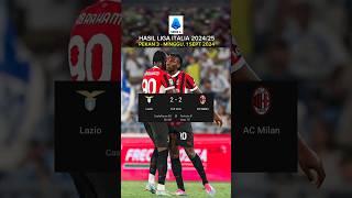 Hasil Liga Italia Tadi Malam  Lazio vs AC Milan  Hasil Bola Tadi Malam [upl. by Cartwell800]