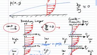 Aside Boundary Layer Separation [upl. by Nananne]