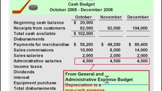 Preparing a Cash Budget [upl. by Merce]