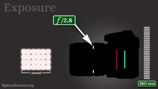 The 3 Basics of Exposure amp Photography [upl. by Eanrahc]