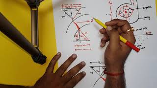 Centrifugal pump workdone per unit weight and blade diagram TECHNICAL CLASSES  In HINDI [upl. by Amor855]