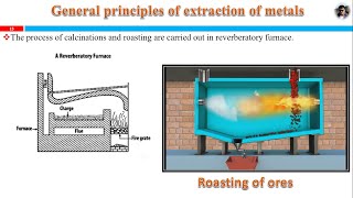 CALCINATION ROASTING [upl. by Dennie974]