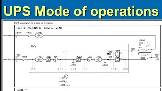 Uninterrupted Power Supply UPS operating modes [upl. by Adnama]