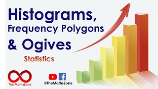 Histograms Frequency Polygons and Ogives  Statistics  UrduHindi  Shahid Kourejo [upl. by Jenei]