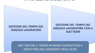 La gestione del tempo nelle organizzazioni [upl. by Assirod]