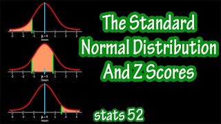 Finding Areas Under And What Is The Standard Normal Distribution Curve And Z Scores Explained [upl. by Maitund487]