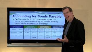 13  Bond Pricing and Bonds Issued at Par  StraightLine Method [upl. by Geoffrey585]