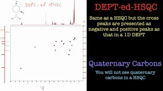 How to interpret a HSQC NMR Spectrum [upl. by Neehs]