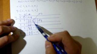 Newtonov interpolacny polynom [upl. by Germin]