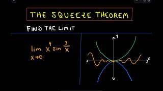 ❖ The Squeeze Theorem for Limits Example 3 ❖ [upl. by Hyams741]