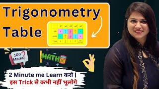 TRIGONOMETRY TABLE  Learn Trigonometry Table in 2 Minutes  Easy Method [upl. by Ezra946]